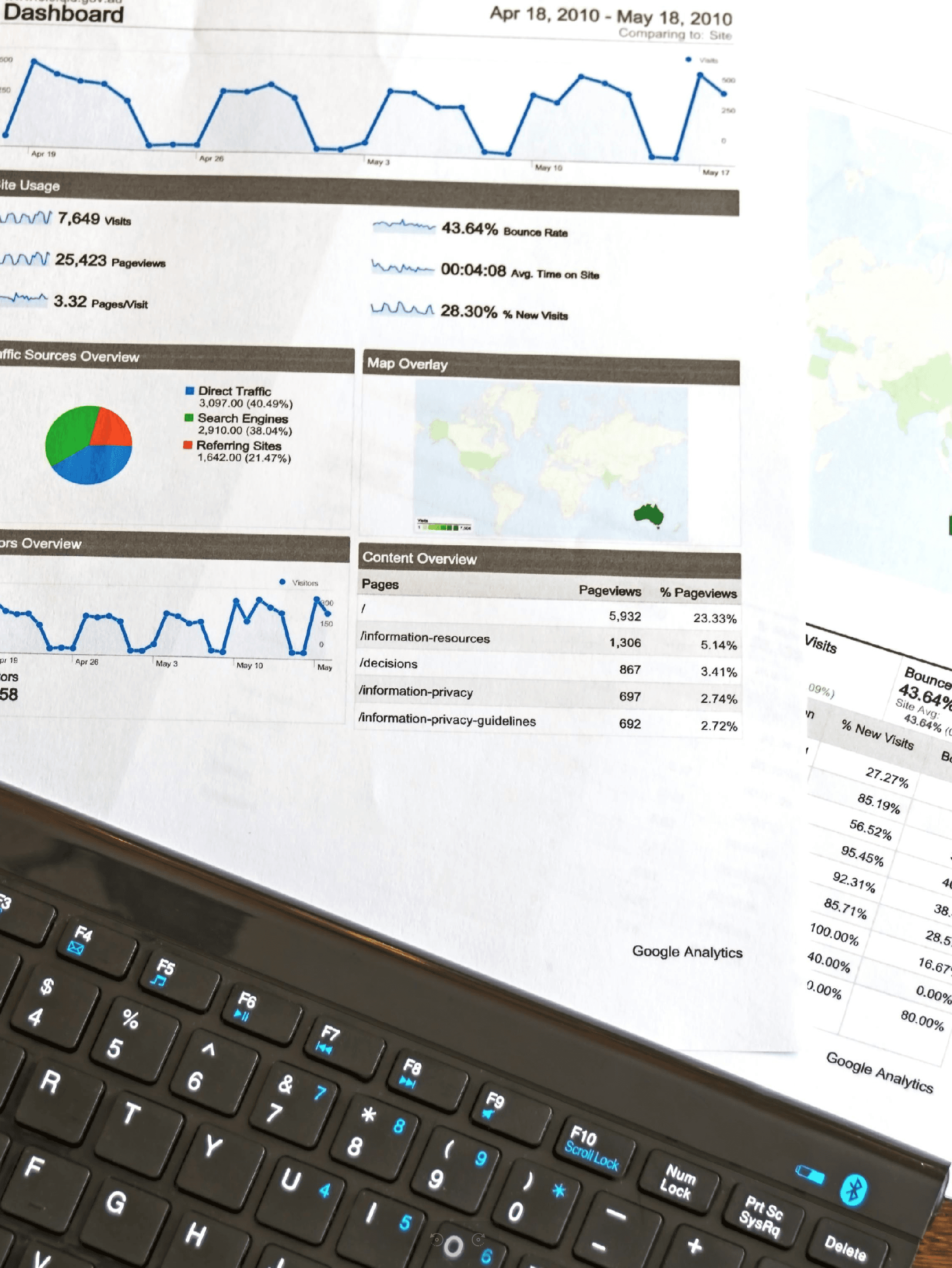 Post-Investment Technical Health Audit